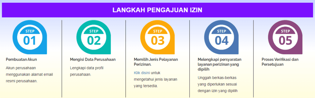 Tahapan langkah demi langkah untuk pengajuan Izin Usaha Jasa Pertambangan (IUJP)