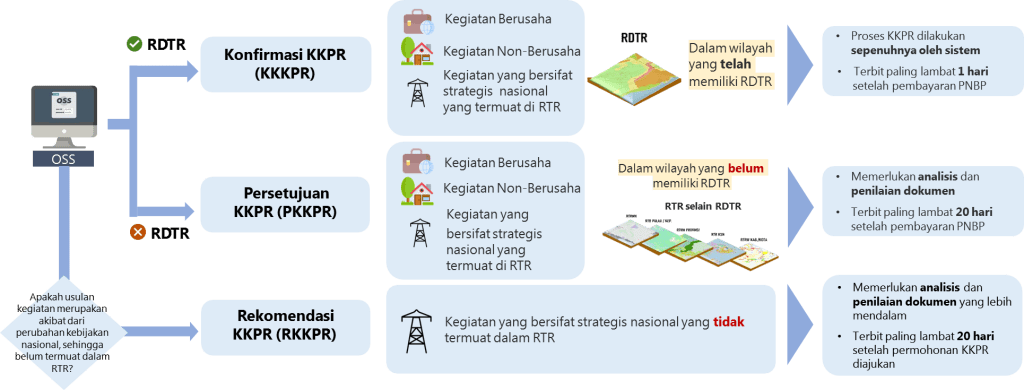 Rencana Tata Ruang dalam perizinan tambang